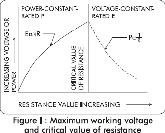 Maximum working voltage and Critical Value of Resistance